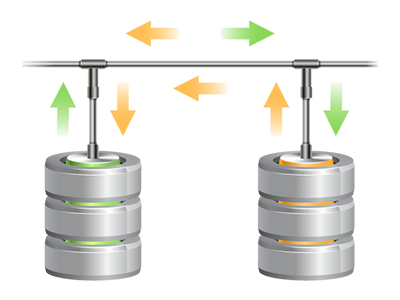 Hepsia File Manager