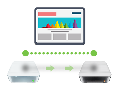 Q: Why should I move my website? What does website migration include?